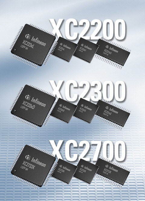 32bit 성능, 차체, 안전, 파워트레인 솔루션 지원