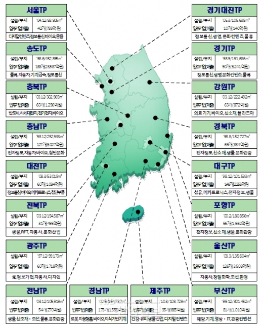 지경부, TP와 中企 해외진출 지원 나서
