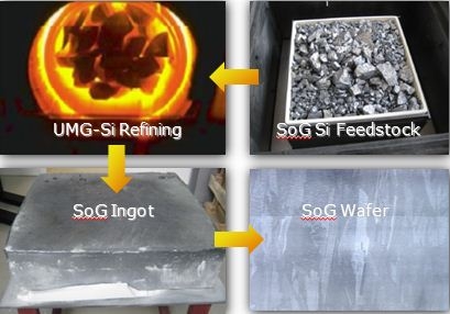 태양전지 원천기술 확보로 경쟁력 강화