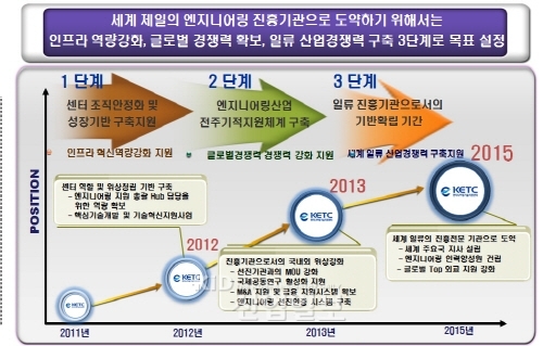 엔지니어링·플랜트 기술지원 기관 본격 출범