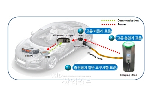 전기차 충전인프라 확산, '본격 시동'