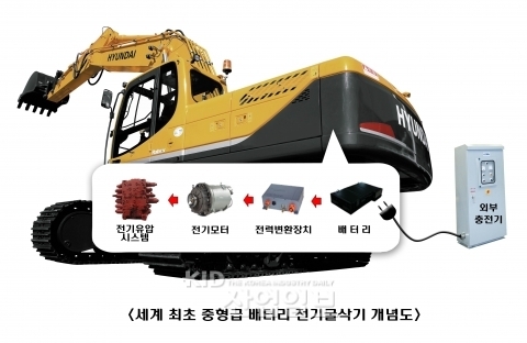 현대重, 세계최초 21톤급 배터리 굴삭기 개발