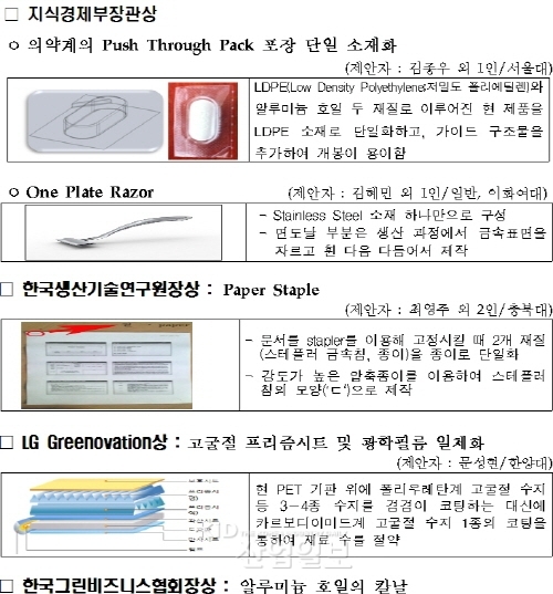 친환경 유니소재, 국내 산업계 확산