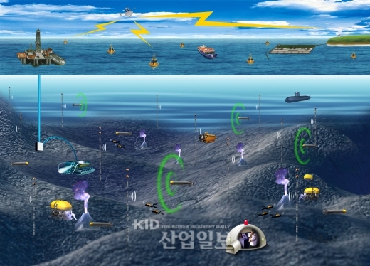 세계최고 수준 수중 무선통신 네트워크 개발 