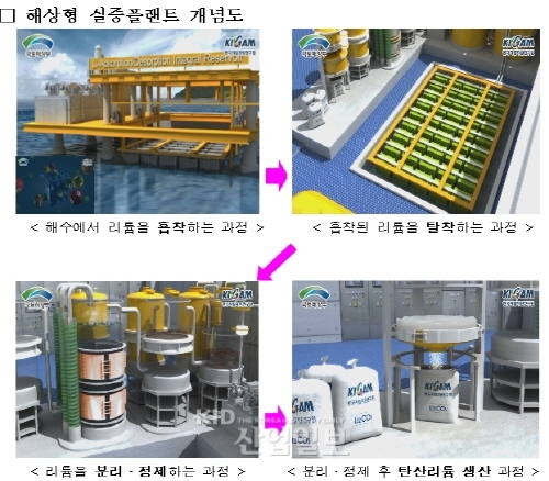 바닷물서 리튬 시험생산 연구 본격 추진