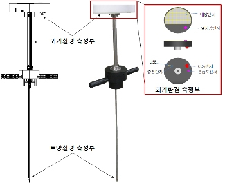 작물 생육환경 측정장치 개발