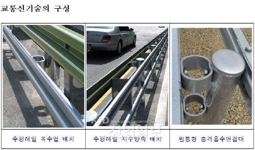 개방형 가드레일, 교통신기술 4호 지정