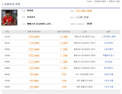 ‘이명박 대통령’ vs ‘뽀로로 뽀통령’, 연봉 승자는?