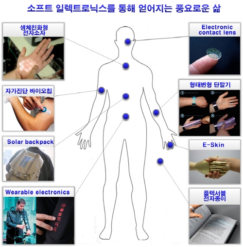 세계최고의 원천기술을 개발하라