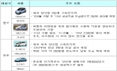 전기차 대중화 3년 앞당긴다