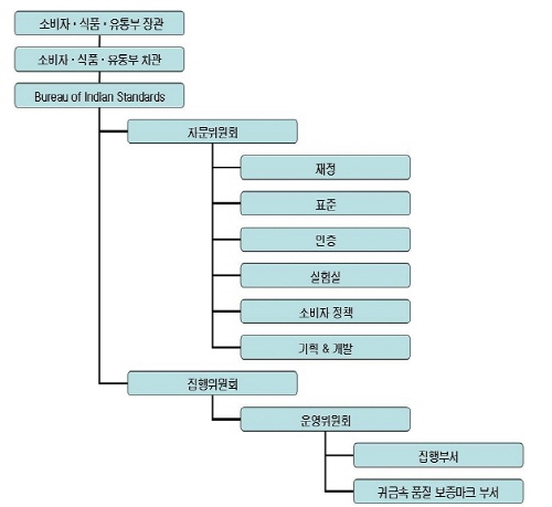 신흥경제국과 무역기술장벽 해소 강화