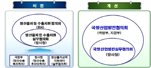 첨단기술 집약 '방위산업' 항공·우주 분야 넘본다