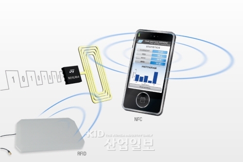 ST, 혁신적 메모리 기술 '스마트폰 앱' 지원