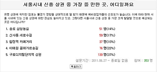 구로·금천 디지털단지 상권이 뜬다 