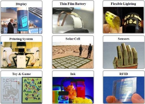 한국, 국제표준화기구 ‘인쇄전자 기술위’ 설립 쾌거 