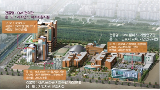 산업단지 대학 본격 조성…맞춤형 인력 양성　 