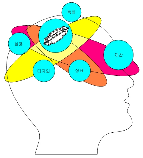 한텍국제특허법률사무소, “특허는 기업의 살아 숨쉬는 자산”