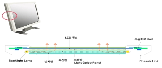 TFT-LCD 국제카르텔 적발…'철퇴'