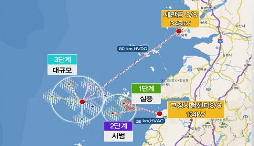 해상풍력 3대 강국 향해 ‘한발짝’ 성큼