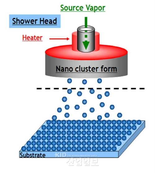 차세대 태양전지, 획기적 성능향상 열쇠 찾다 