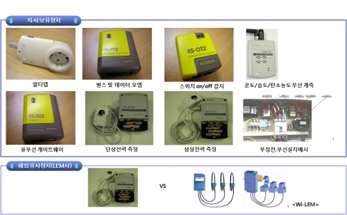 스마트형 온실가스 배출 감시·제어 시스템 국내 개발 