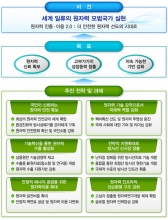 원전, 차세대 대표 수출산업으로 육성