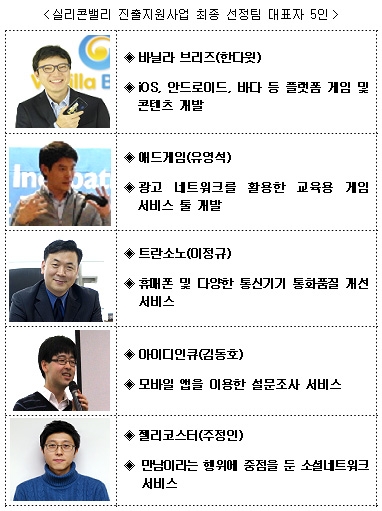 글로벌 기업을 꿈꾸는 한국 청년들, 실리콘밸리에 둥지