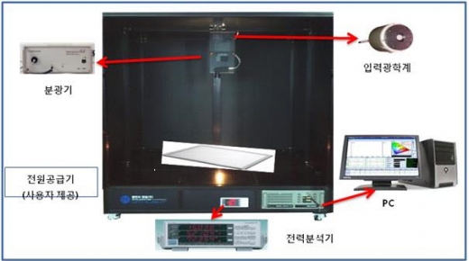 광전자정밀, 뛰어난 성능, 파격적 가격 신제품 출시