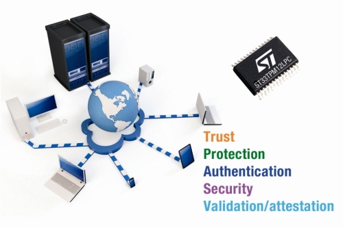 ST마이크로일렉트로닉스, 업계 최고 보안 프로세서 TPM 출시