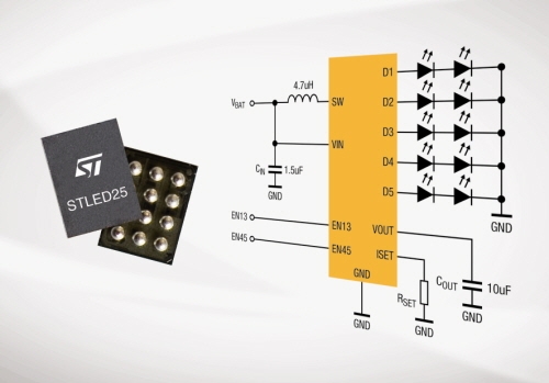 ST, 휴대용 전자기기용 디스플레이 모듈 간편화