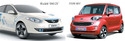 전기차 시장 ‘활기’, 첫 세제지원 대상 확정