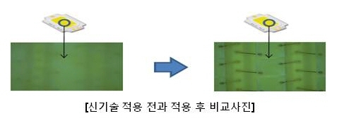 지엘에스, 신기술 인증 획득