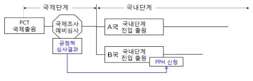 한·중·일 3국 간 특허 받기 쉬워진다
