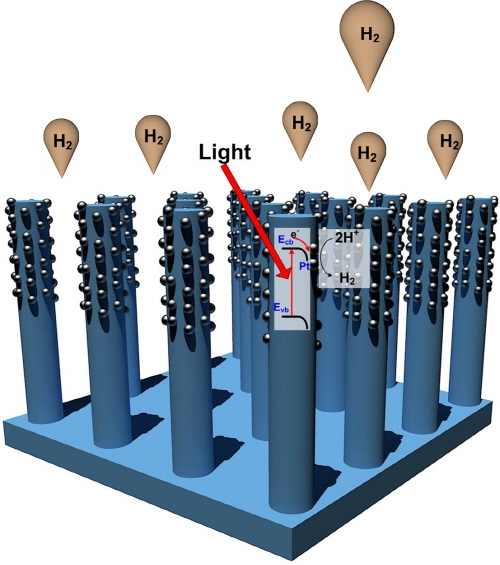 ‘수소 효율적 생산’ 녹색기술 개발