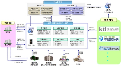 새롭게 선보이는 'TBT 종합정보허브'