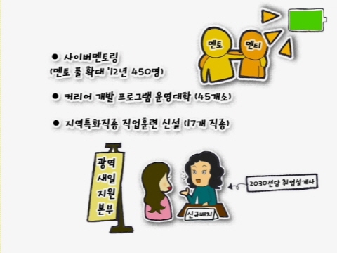 2012년 여성가족부, 일하고 싶은 여성 일자리 연계 13만명