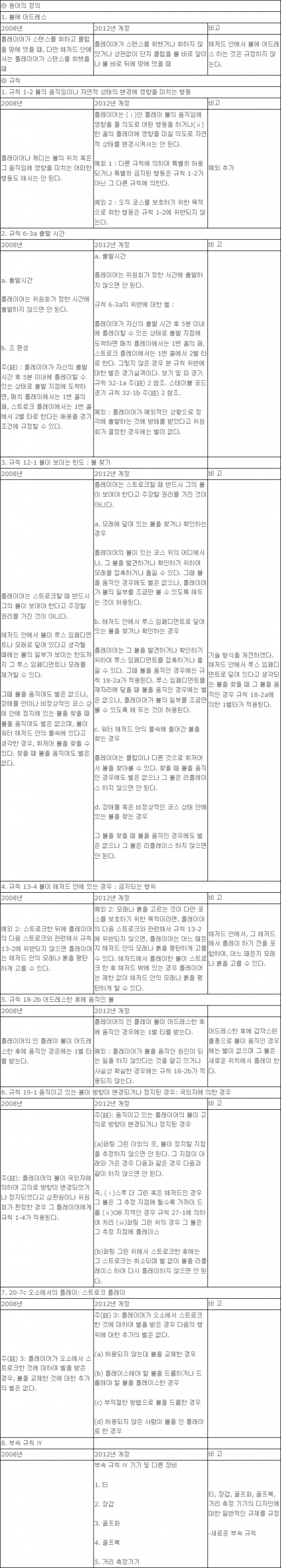 골프룰, 그것이 알고 싶다!