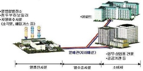‘지역난방’ 서민아파트에 뿌리