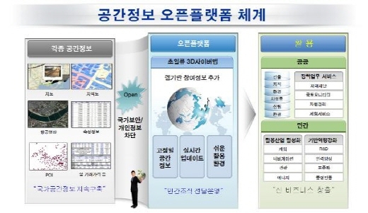국가공간정보인프라 구축에 3천 400억 원 투자