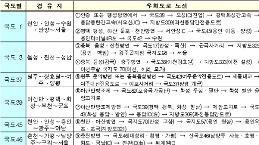 '설 명절'우회도로 알면 즐겁고 '편안한 고향길'