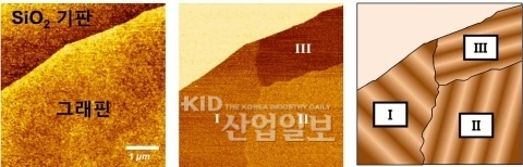 [Graphene]_  ‘소재강국’ 한국, 그래핀이 ‘해답’