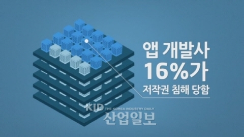 [Copyright]_ 저작권 침해 ‘사각지대’ 스마트 기기