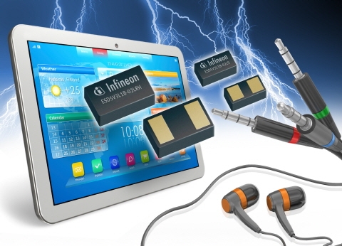 인피니언, 낮은 클램핑 전압 신형 TVS 다이오드