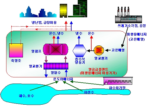 친환경 냉난방 기술 특허 출원 급증