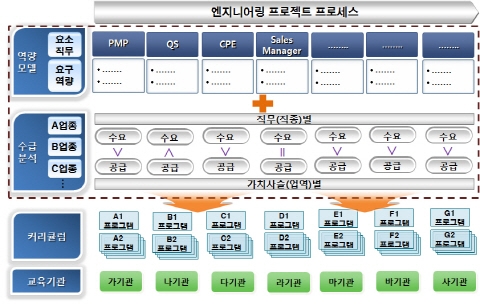 엔지니어링, 무역 2조불 경제 견인