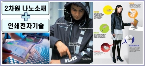 KERI 이건웅 박사팀, 상보와 기술이전 조인