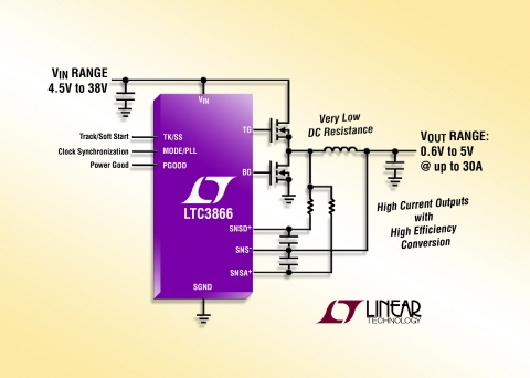 리니어 테크놀로지, 스텝다운 컨트롤러 신제품 출시