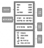 전국 주유소 가격표시판 허위 표시 집중 단속