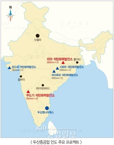 두산중공업, 1조5000억 원 인도 발전설비 수주