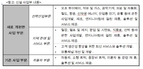 SKF 그룹, 대대적 조직 개편 단행